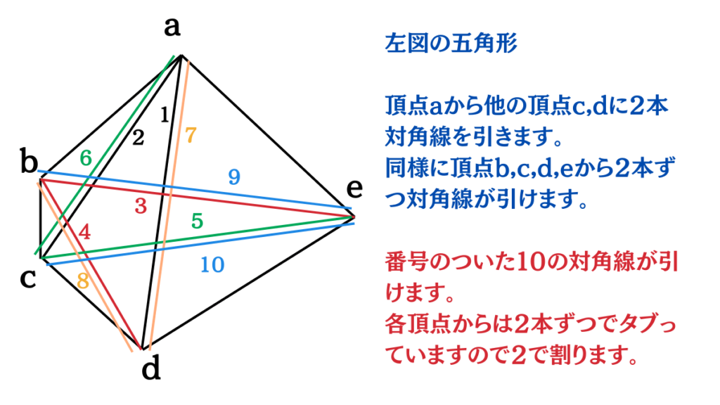 図形問題解き方