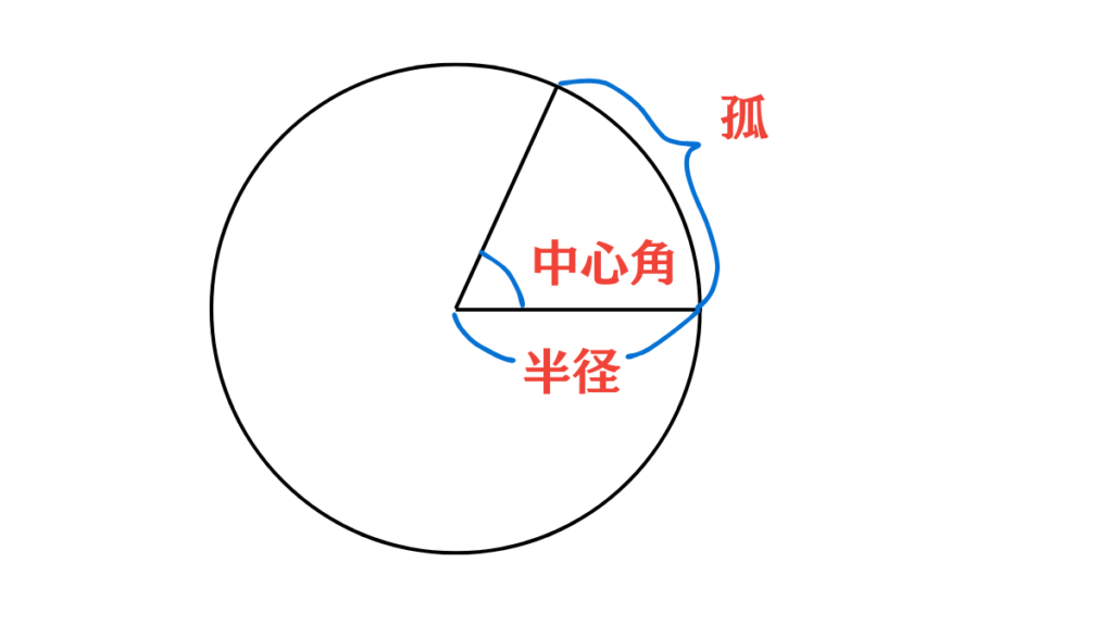 図形問題解き方