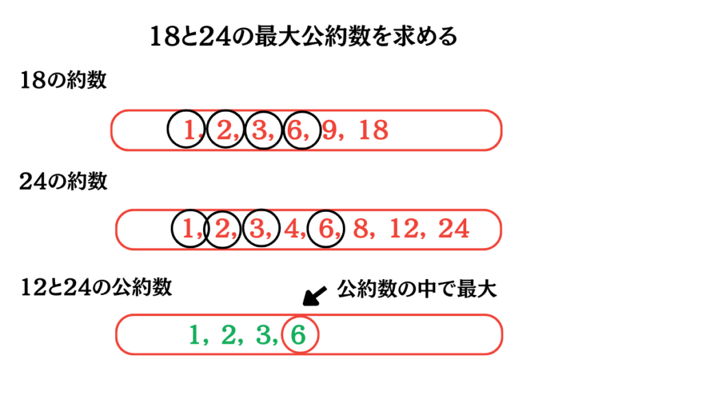 最大公約数