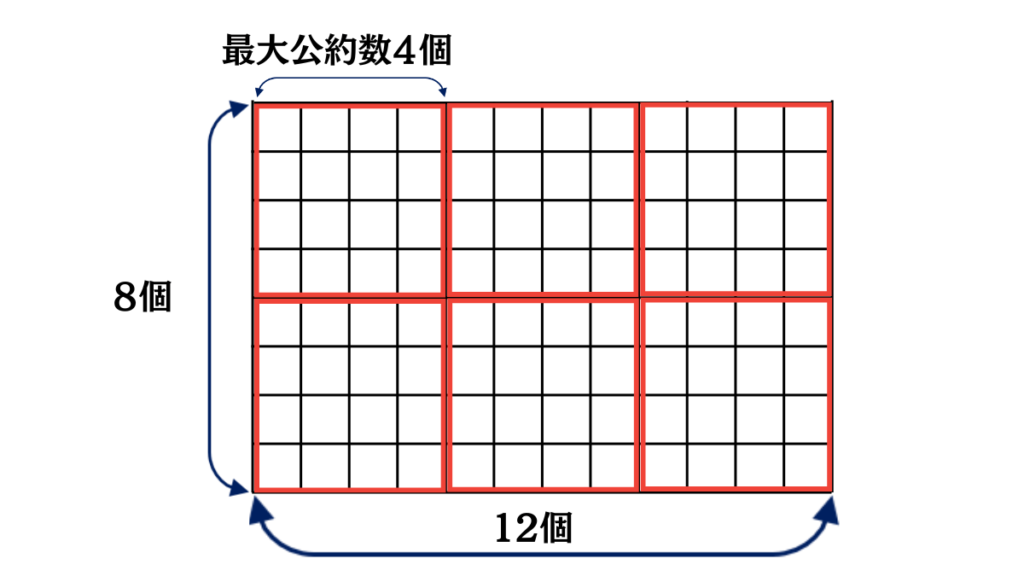 最大公約数