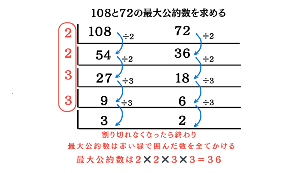 最大公約数