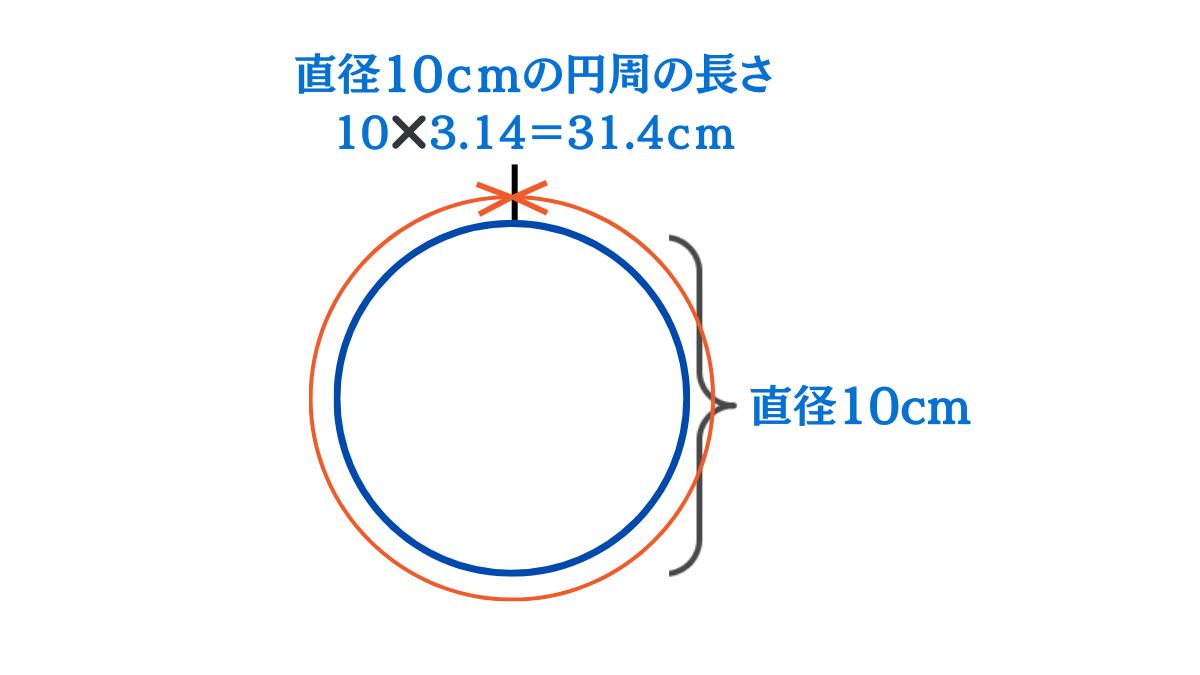 【保存版】中学受験｜円周の公式と家庭でできる計算トレーニング法｜苦手克服と親子で学ぶコツ - 中学受験パスポート