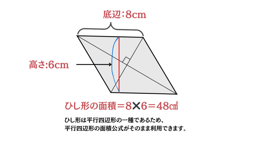 ひし形面積公式