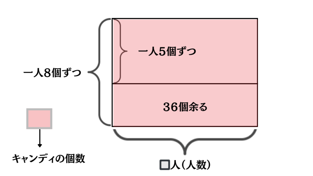 差集め算