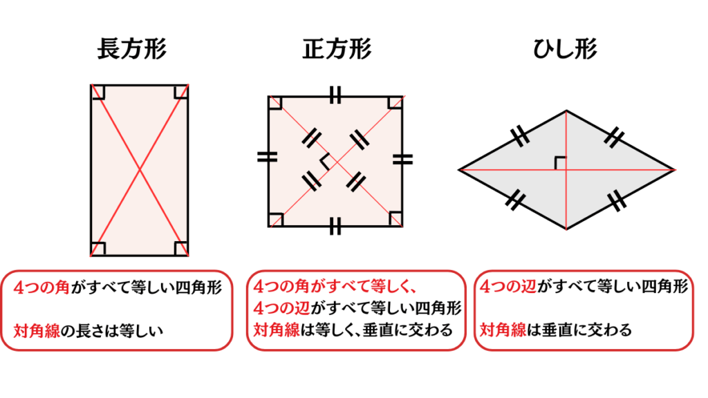 平行四辺形