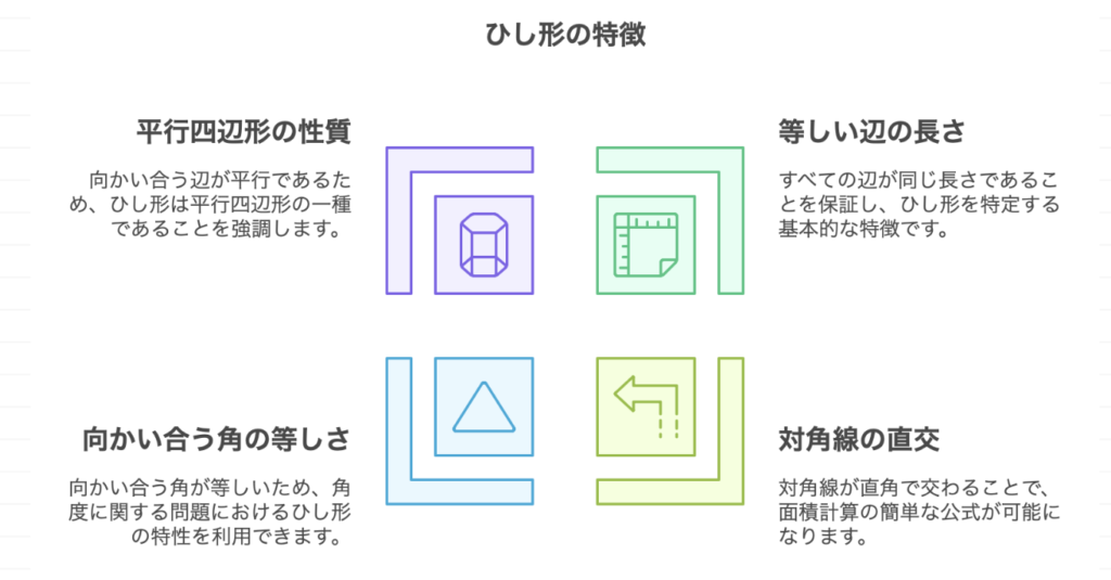 ひし形面積公式