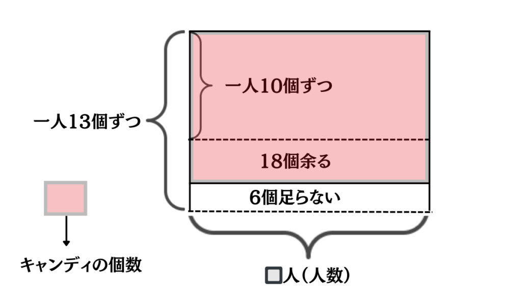 差集め算