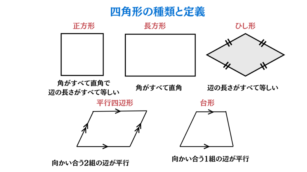 平行四辺形