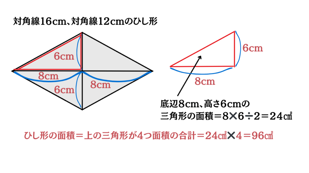 ひし形面積公式