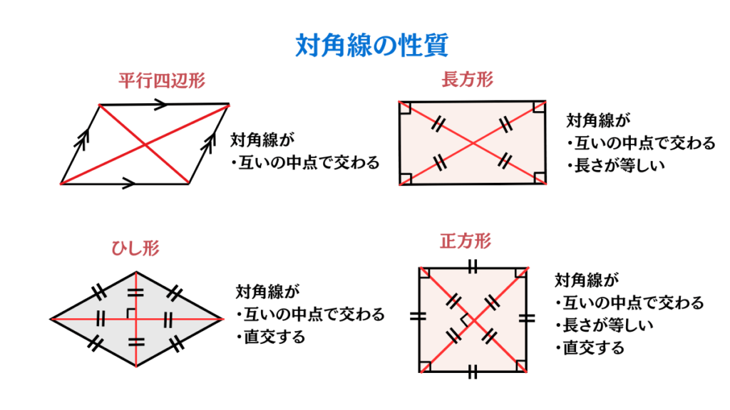 平行四辺形