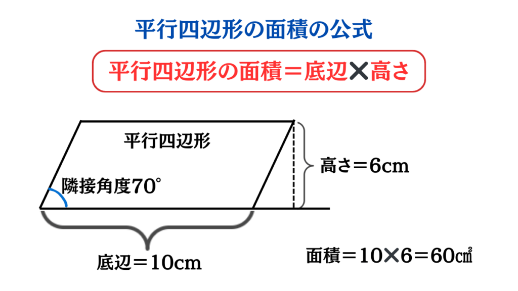 平行四辺形