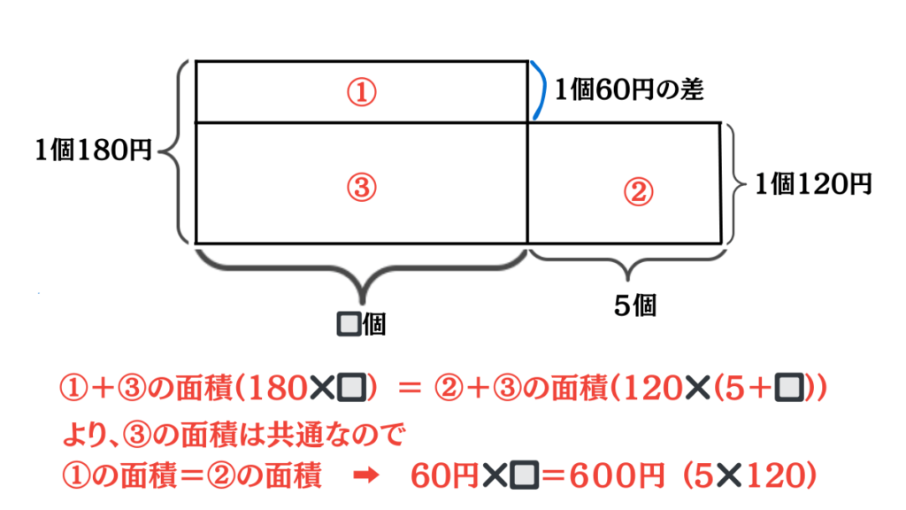 差集め算