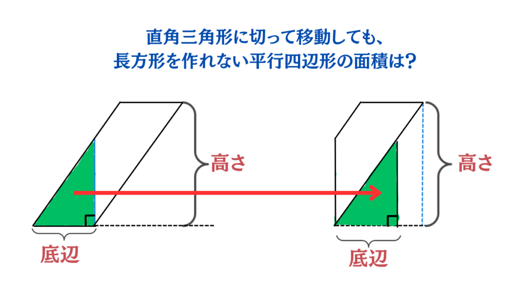 平行四辺形