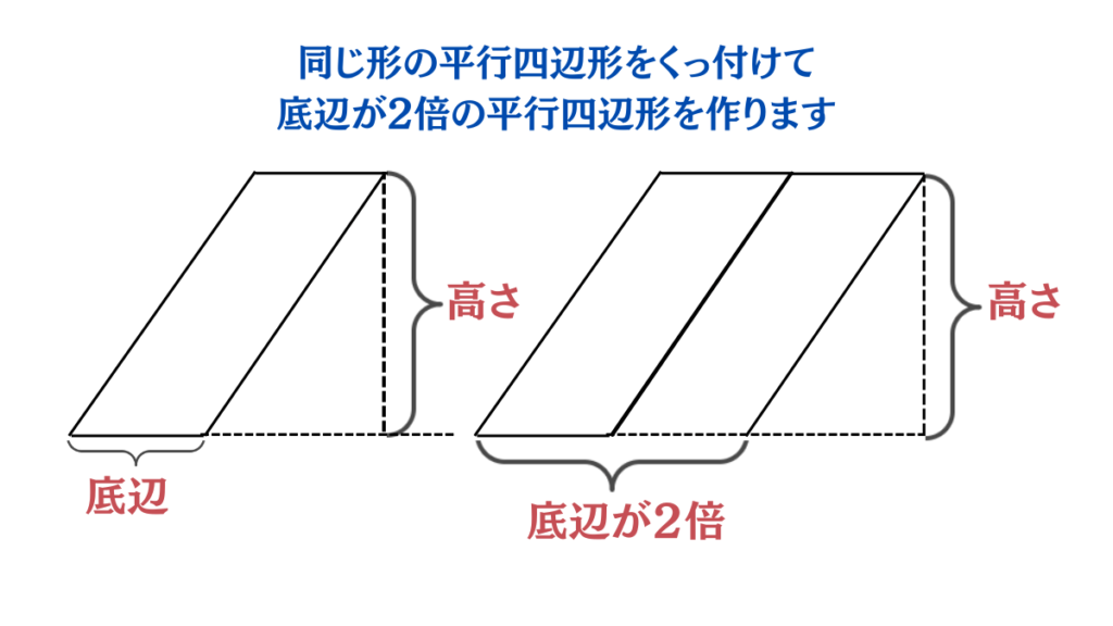 平行四辺形