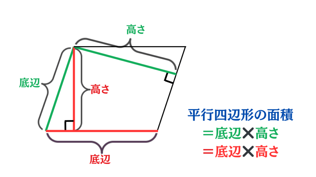 平行四辺形