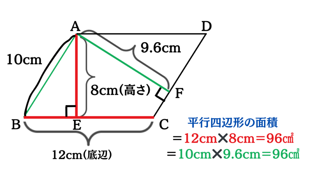 平行四辺形