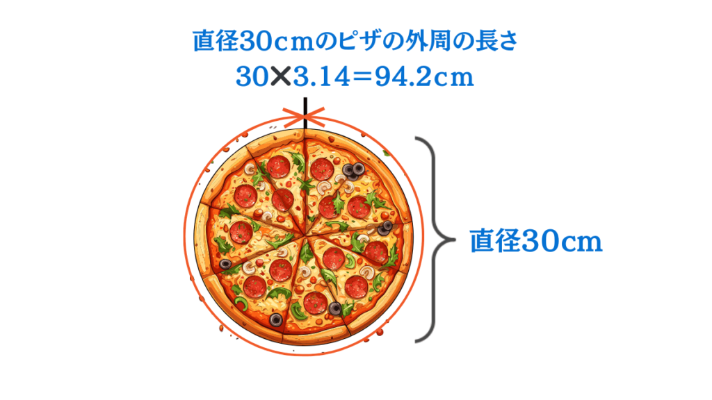 円周率