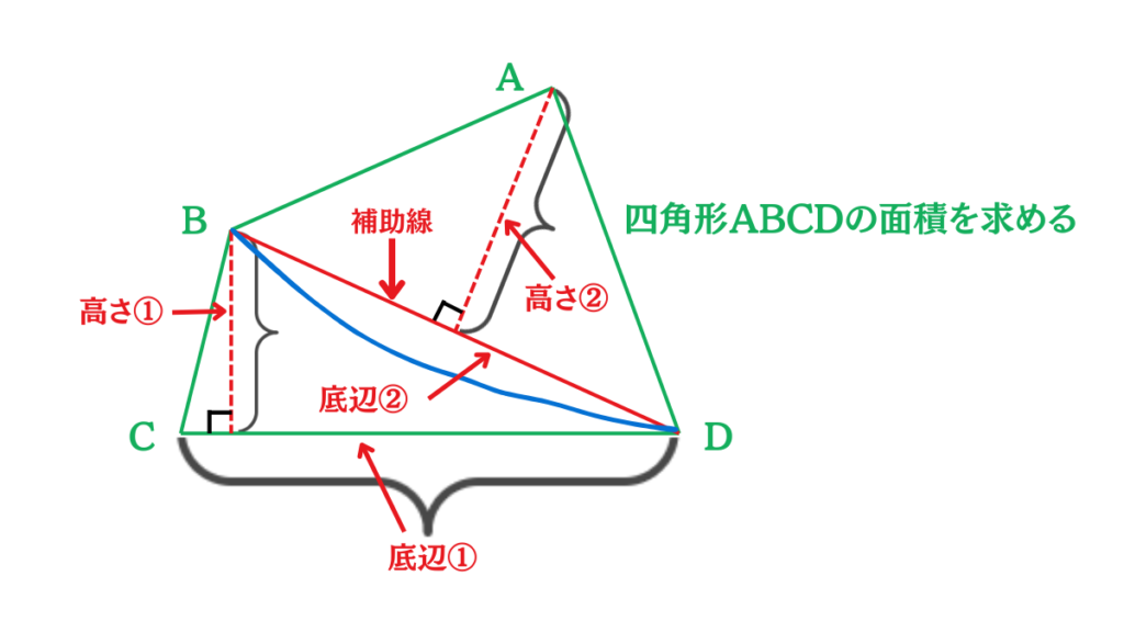 台形