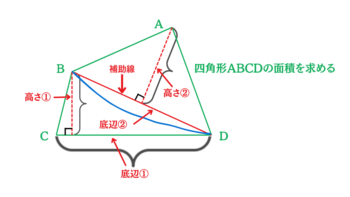 台形の面積公式を徹底解説!【図解つき】初心者でも理解できる - 中学受験パスポート