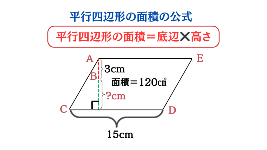 平行四辺形