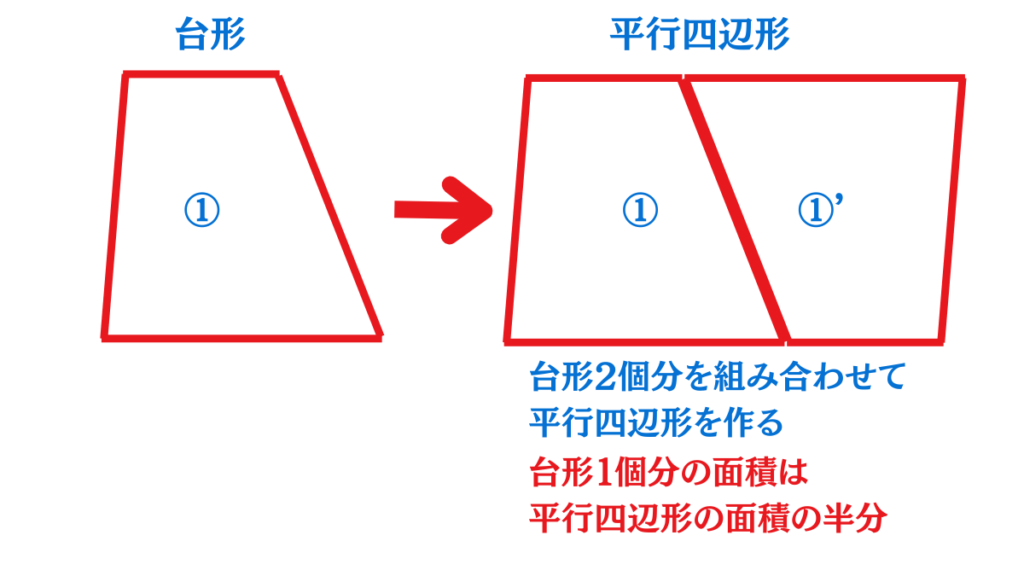 台形と平行四辺形