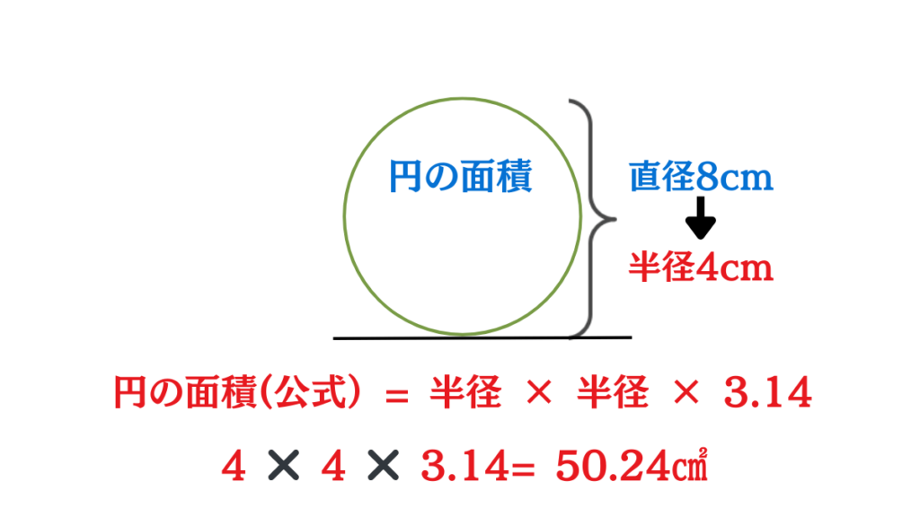 円周率