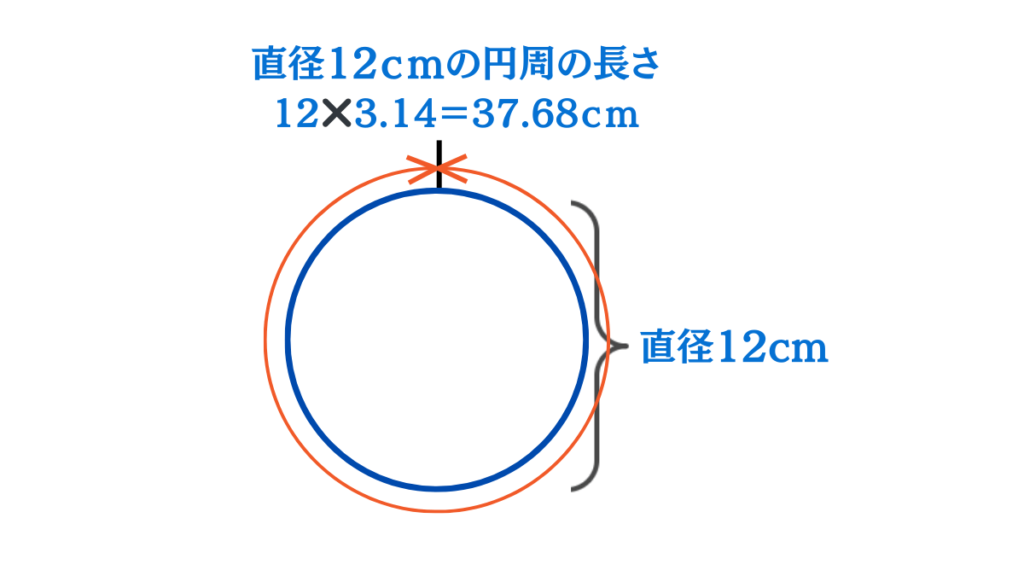 円周率