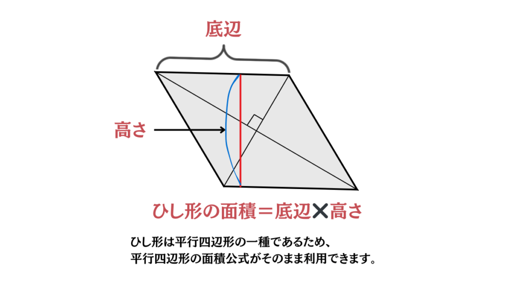 ひし形面積公式