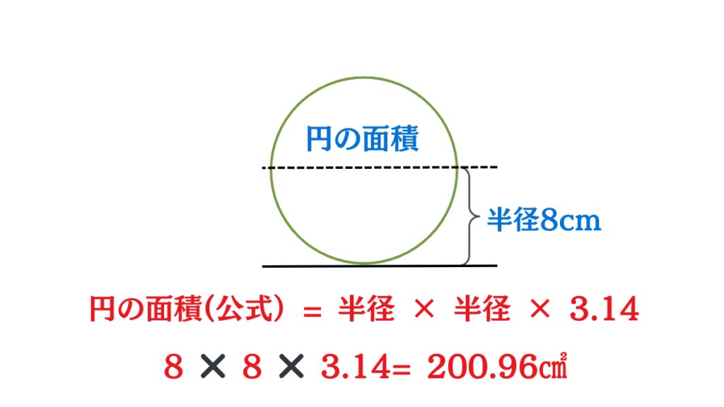 円周率