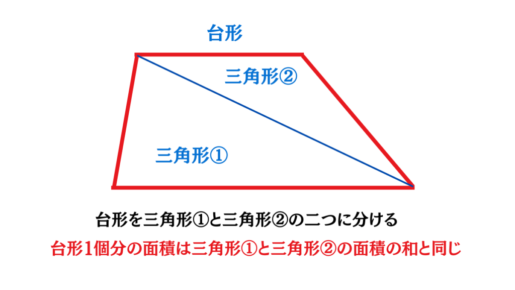 台形と三角形