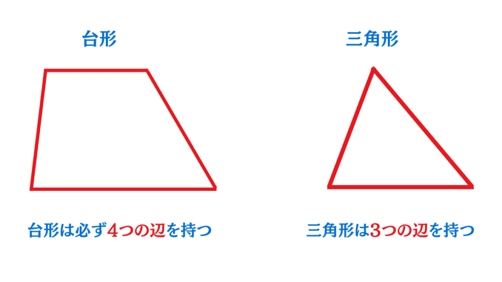 台形と三角形