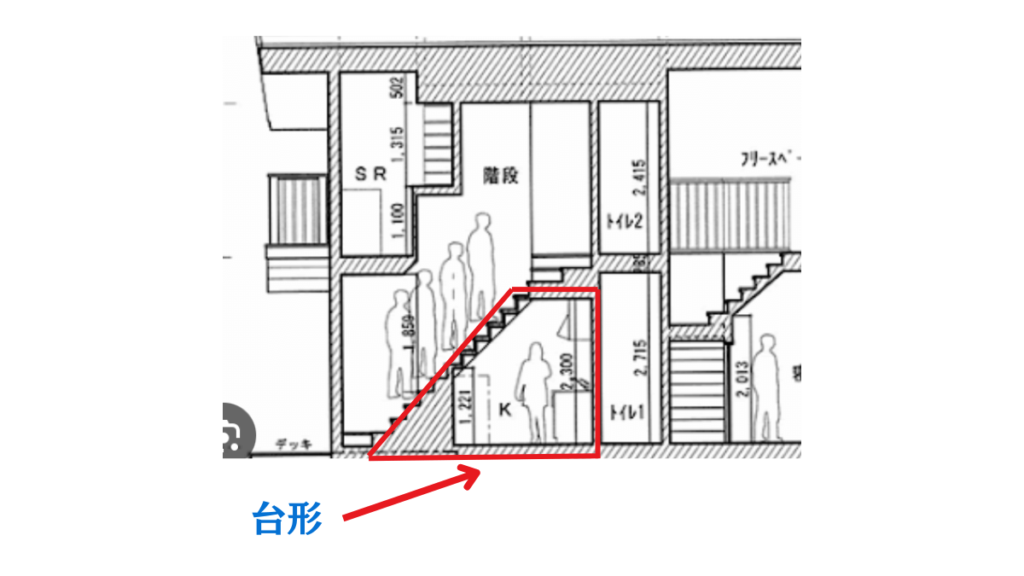 台形（階段の断面）