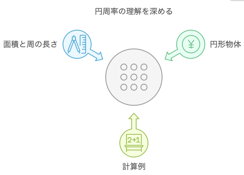 円周を求める公式を楽しく理解！