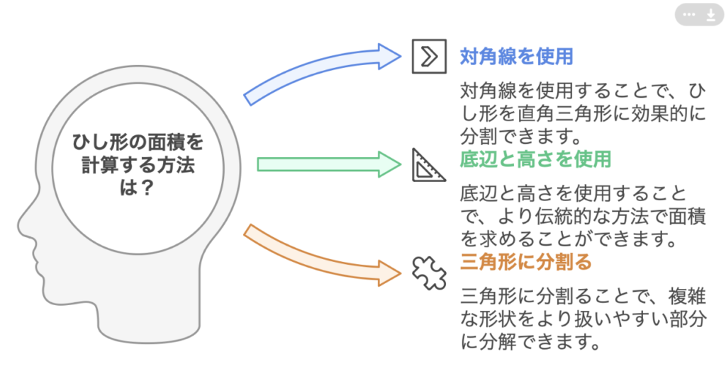 ひし形面積公式