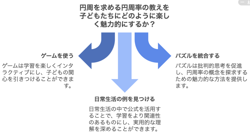 円周を求める公式を楽しく理解！