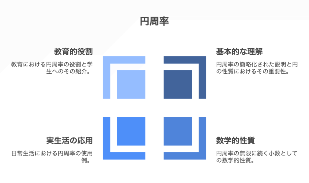 円周を求める公式を楽しく理解！