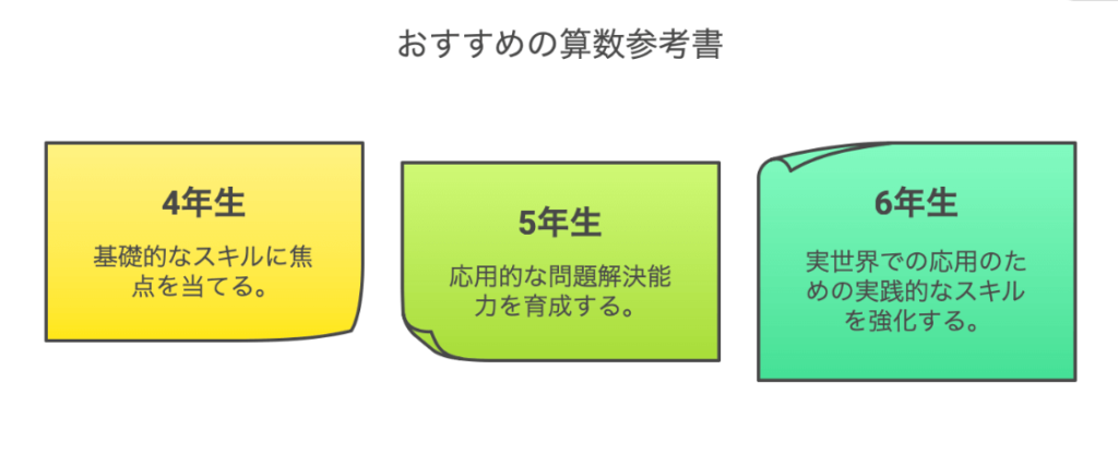算数おすすめ教材