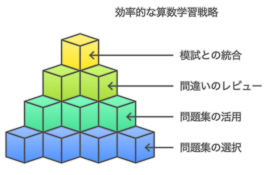 算数おすすめ教材