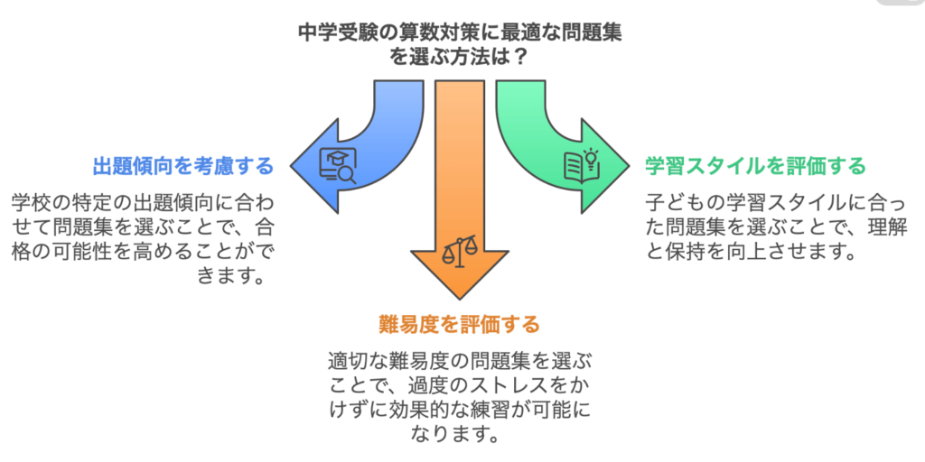 算数おすすめ教材