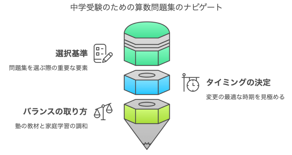 算数おすすめ教材