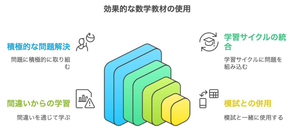 算数おすすめ教材