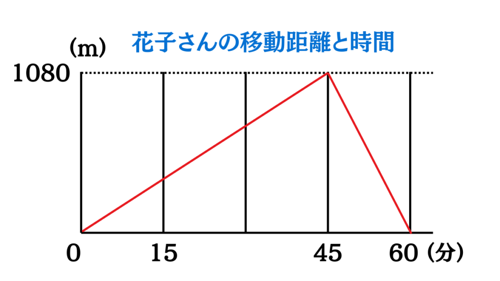 流水算