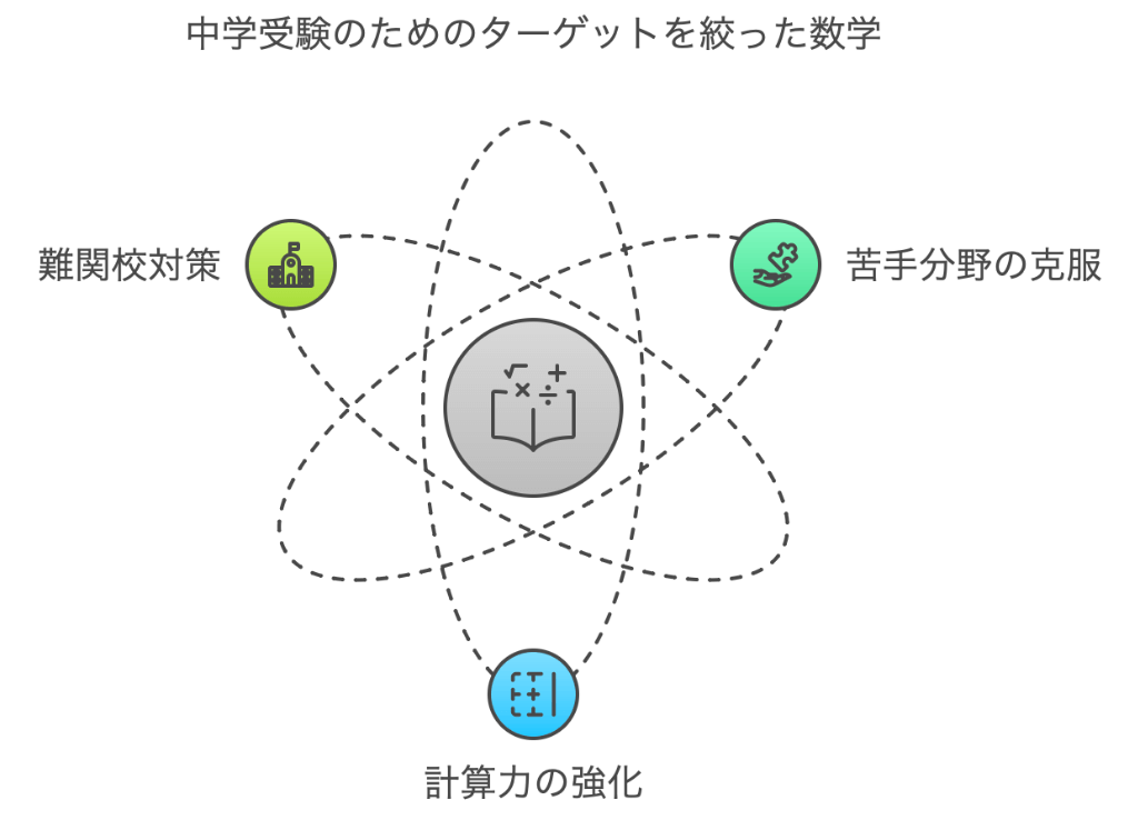 中学受験算数の問題集＆参考書おすすめ人気ランキング30選