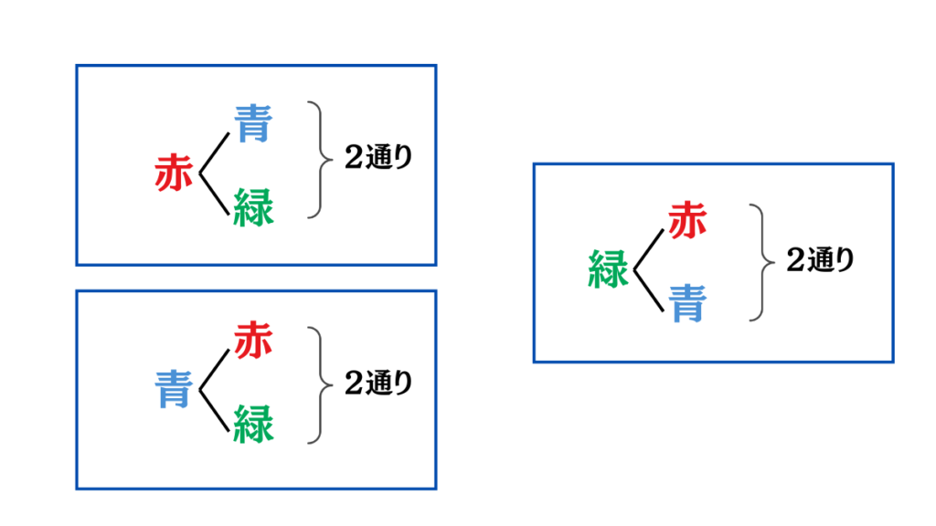 場合の数