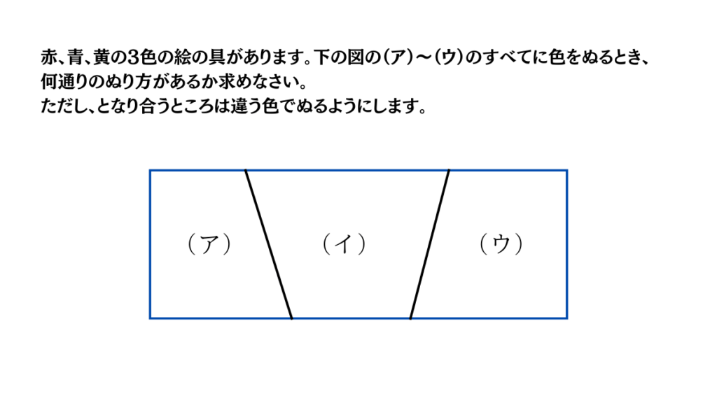 場合の数