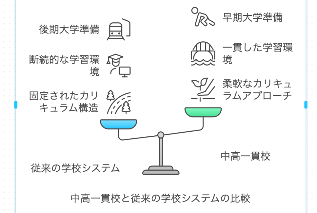 中高一貫校受験