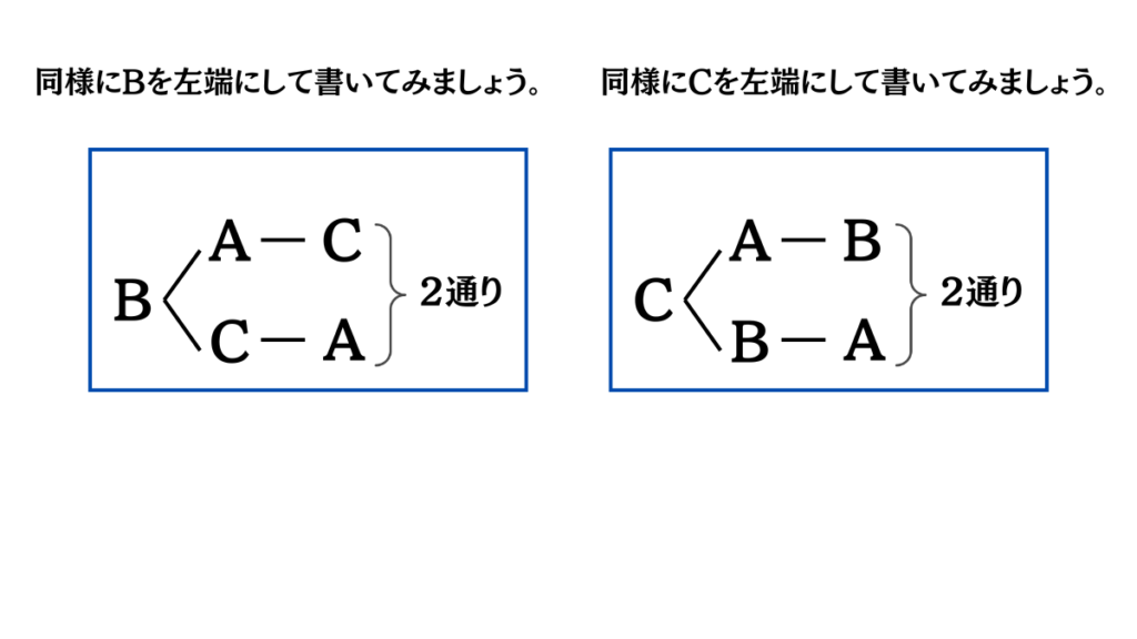 場合の数