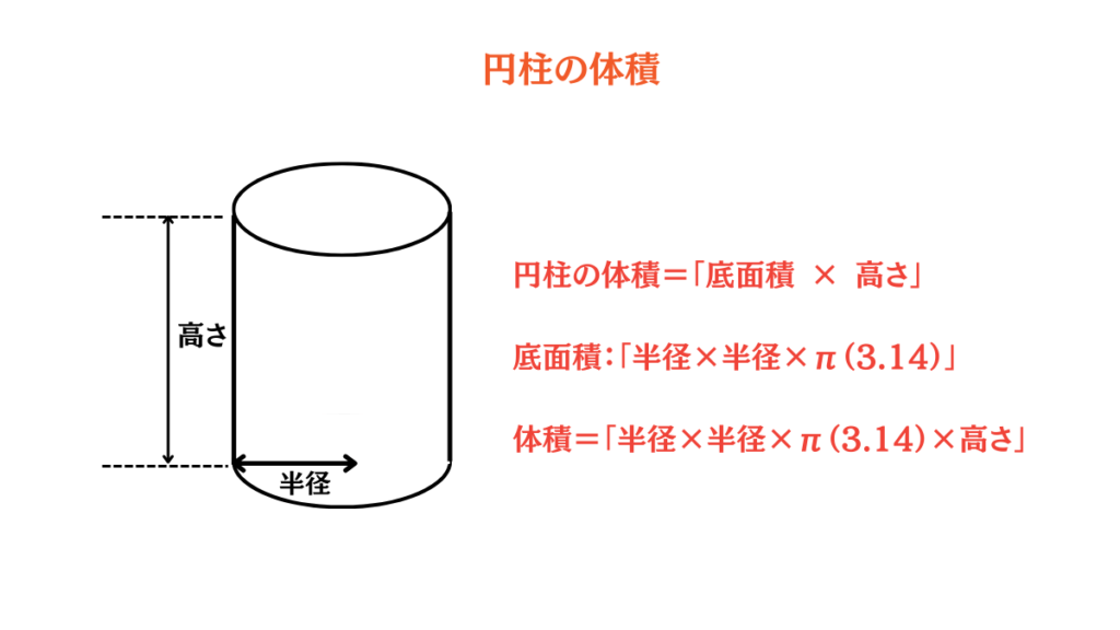 円錐