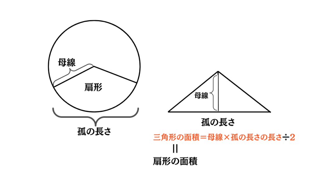 円錐