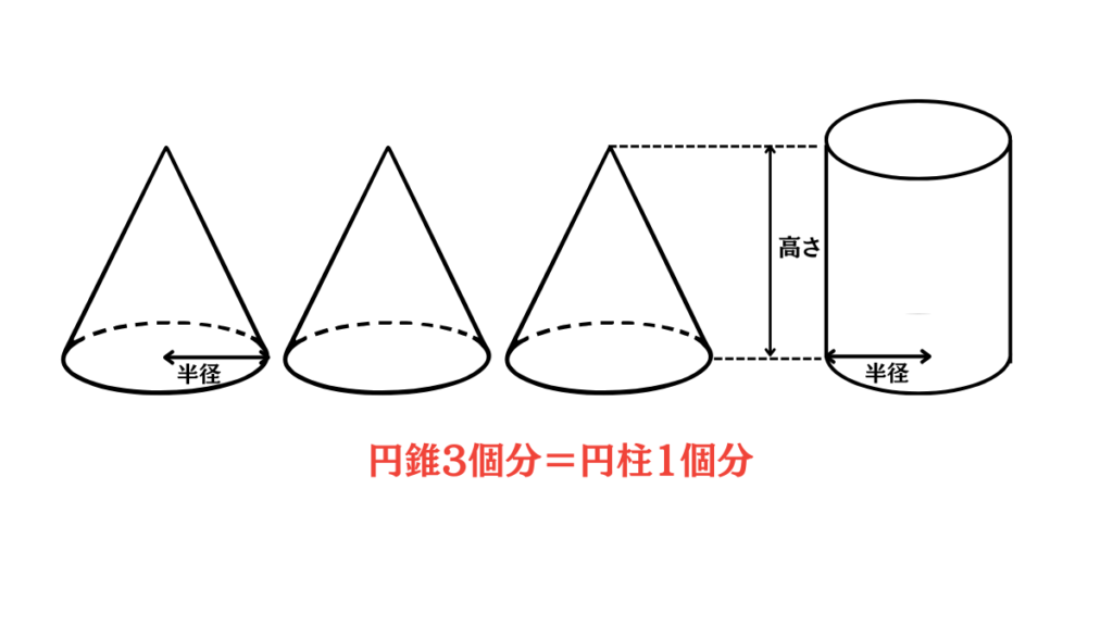 円錐